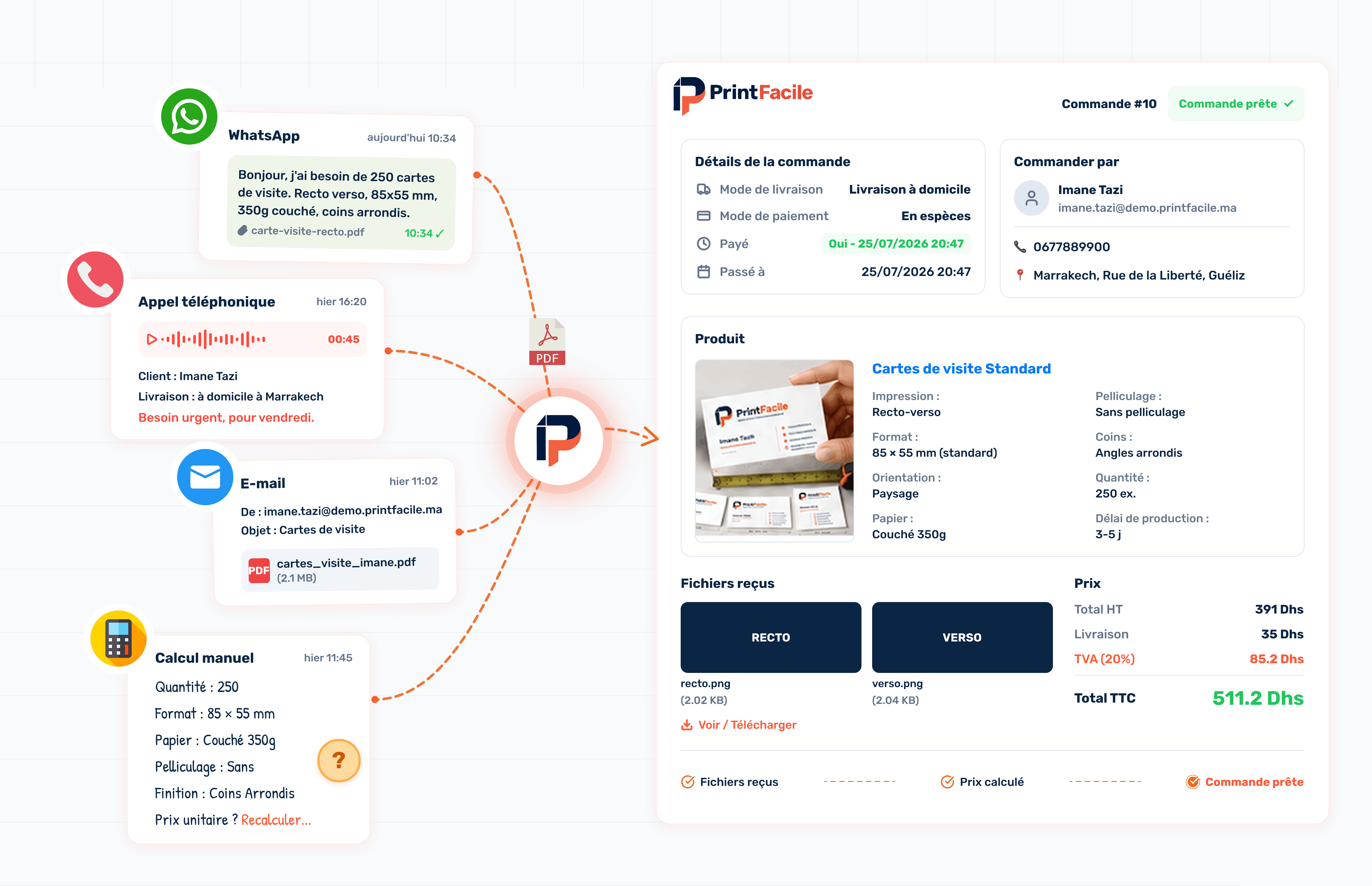 Illustration — WhatsApp, appels, e-mails, fichiers et devis dispersés deviennent une commande PrintFacile structurée.